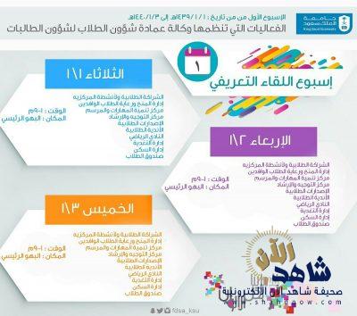 عمادة شؤون الطالبات بجامعة الملك سعود تنظم لقاء تعريفي لطالباتها