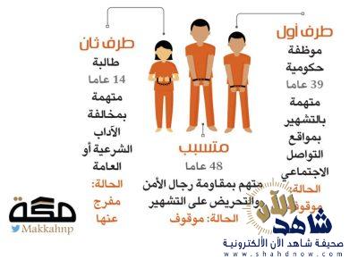 الإفراج بكفالة عن فتاة قضية “دق على عمتك”