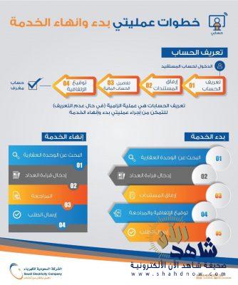 حسابي“ خدمة جديدة لتسجيل فاتورة الكهرباء باسم المستفيد مباشرة.. يناير المقبل