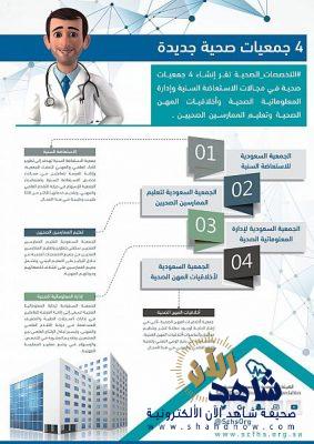 «التخصصات الصحية» تقر إنشاء 4 جمعيات جديدة في هذه المجالات