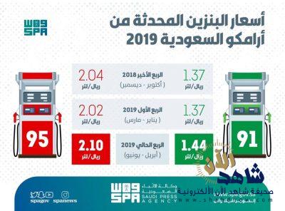 أرامكو” تعلن رفع أسعار البنزين.. بدء من اليوم الأحد