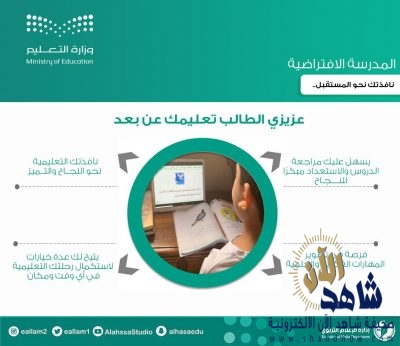 المدرسة الافتراضية من زاوية أولياء أمور طلاب وطالبات الأحساء