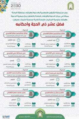 فرع الشؤون الإسلامية بالباحة ينظم عدداً من الكلمات الدعوية والإرشادية