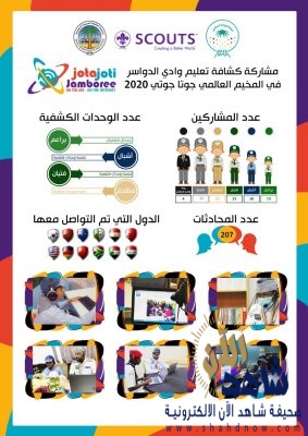 كشافة وادي الدواسر ينفذون 207 محادثة رقمية مع كشافة العالم لتعزيز الصداقة