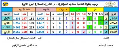 ختام بطولة كأس النخبه لكرة الطائره يجمع العملاقين الأهلي والهلال