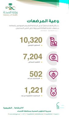 الصحة .. لقاح كورونا لا يشكل خطراً على الرضاعة الطبيعية