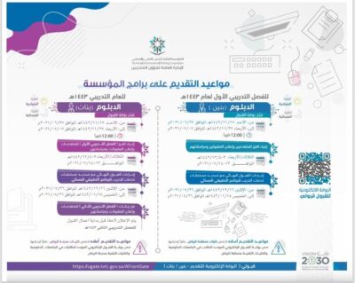 الكلية التقنية للبنات بالاحساء تفتح باب القبول للدبلوم الصباحي والمسائي