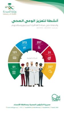 اكثر من 1160 نشاط توعوي لأفراد المجتمع