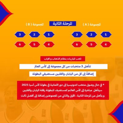 قرعة كأس العالم لكرة السلة تضع الأخضر في مجموعه تضم الأردن ولبنان واندونيسيا