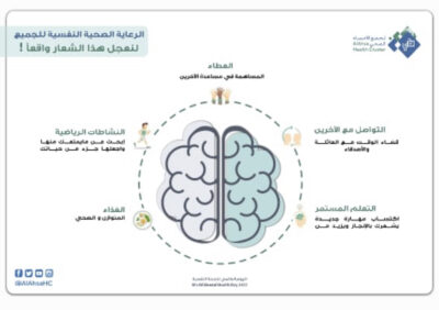 تزامناً مع اليوم العالمي للصحة النفسية .. فعاليات توعوية في مستشفى الصحة النفسية بالأحساء