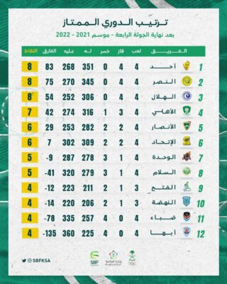 ست مواجهات في الجولة الخامسه للدوري الممتاز لكرة السلة