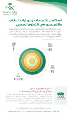 صحة الأحساء  تستثمر تخصصات ومهارات الطلاب والخريجين في العمل التطوعي