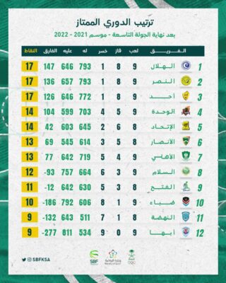 الهلال يتصدر بعد الجولة التاسعة للدوري الممتاز لكرة السلة