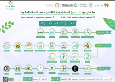 (بر جدة) تشارك في ملتقى يوم التطوع السعودي والعالمي بجامعة دار الحكمة.