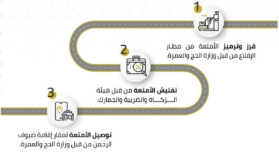 3 خطوات لإيصال أمتعة ضيوف الرحمن لمقار إقامتهم.. تعرف عليها