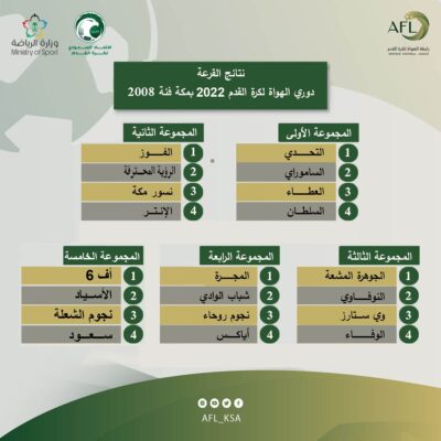 دوري الفئات السنية 2008 بمكة ينطلق الخميس المقبل