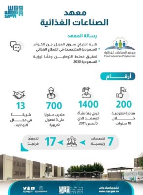 7 تخصصات بمعهد الصناعات الغذائية ترفد السوق بالكفاءات المؤهلة