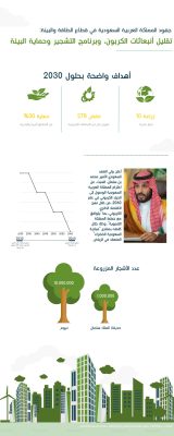 الرياض تحتضن العالم في يوم البيئة العالمي