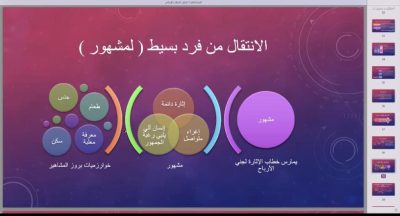 أ.الجرعي يكشف خوارزميات بروز المشاهير في حلقة تحليل الخطاب الاعلامي بالأحساء