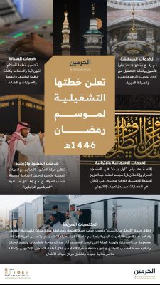 الهيئة العامة للعناية بشؤون المسجد الحرام والمسجد النبوي تعلن خطتها التشغيلية لموسم رمضان 1446هـ