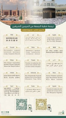ترجمة خطبة الجمعة من المسجد الحرام والمسجد النبوي بعدة لغات