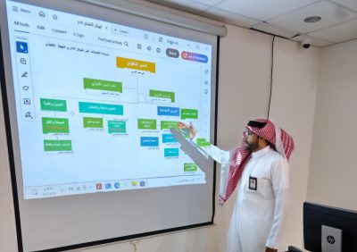 الإدارة التنفيذية بالعيون الخيرية تعقد اجتماعاً لتعزيز الإداء والإبداع بعد اعتماد الهيكل التنفيذي الجديد