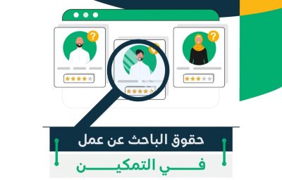 “الضمان الاجتماعي” يوضح الشروط الملزمة للمستفيدين لقبول الفرص الوظيفية المقدمة لهم