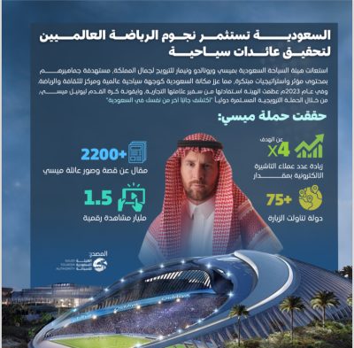 السعوديــة تستثمر نجوم الرياضة العالميين لتحقيق عائدات سياحية