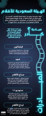 مستحدثات مبادرة كادر وأقسامها