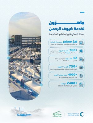 المياه الوطنية تؤكد جاهزية خطتها التشغيلية لموسم حج 1447هـ