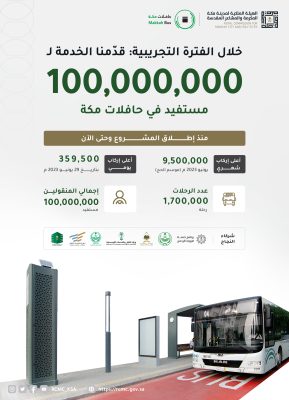 الهيئة الملكية لمدينة مكة المكرمة والمشاعرالمُقدسة تعلن عن خدمة 100,000,000 مستفيد في حافلات مكة