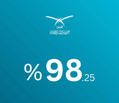 قبس للقرآن والسنة والخطابة تحقق نسبة 98.25% في مؤشرات الحوكمة للمركز الوطني لتنمية القطاع غير الربحي