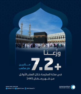 المياه الوطنية : وزعنا أكثر من ٧ ملايين متر مكعب من المياه خلال العشر الأوائل من رمضان بمكة المكرمة