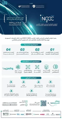 جامعة الإمام عبدالرحمن بن فيصل تستضيف مؤتمر كليات الحاسب بالمملكة