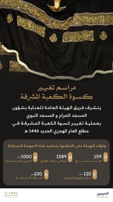 مراسم تغيير ⁧‫كسوة الكعبة المشرفة‬⁩ مطلع العام الهجري الجديد 1446هـ.