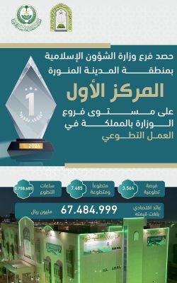 فرع الشؤون الإسلامية بالمدينة المنورة يحصد المركز الأول على مستوى فروع الوزارة بمخرجات العمل التطوعي للعام ٢٠٢٤م