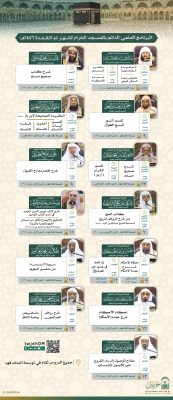 البرنامج العلمي الدائم في المسجد الحرام لشهر ذي القعدة 1446هـ