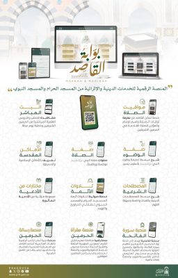 رئاسة الشؤون الدينية تُفعّل 11 برنامجًا إثرائيًا عبر “بوابة قاصد ضمن موسم العمرة”
