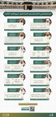 جدول البرنامج العلمي الدائم بالمسجد الحرام لشهر ربيع الأول 1447هـ