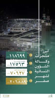 أرقام قياسية في الخدمات الإثرائية النسائية بالمسجد الحرام