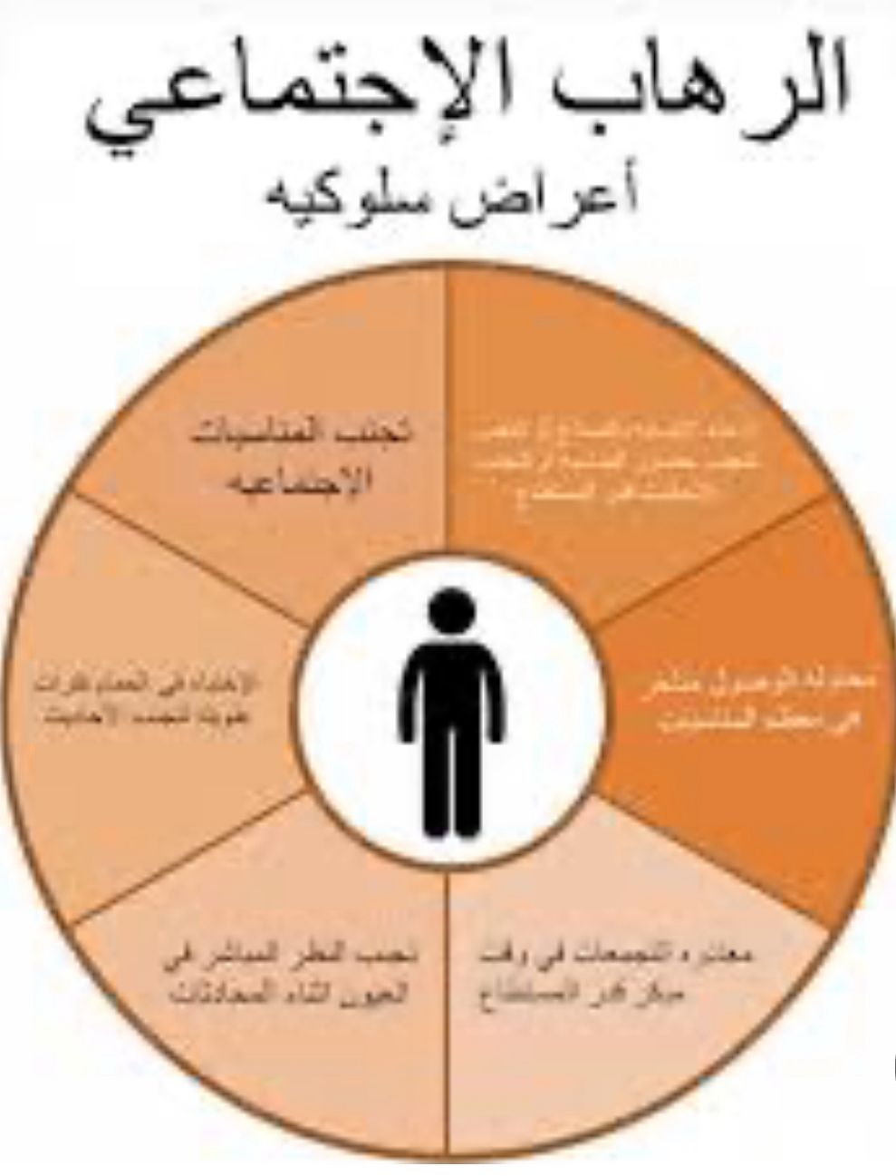 الرهاب الإجتماعي