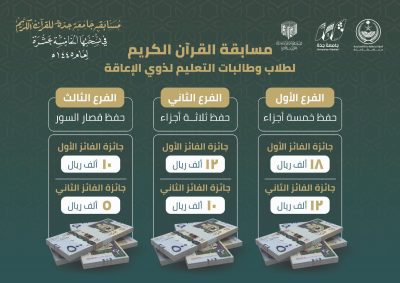 جامعة جدة.. ترشيح أكثر من ١٥٠٠ مشارك بمسابقة القرآن الكريم