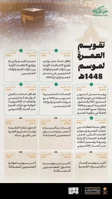وزارة الحج والعمرة تعلن تقويم موسم العمرة لعام 1448هـ